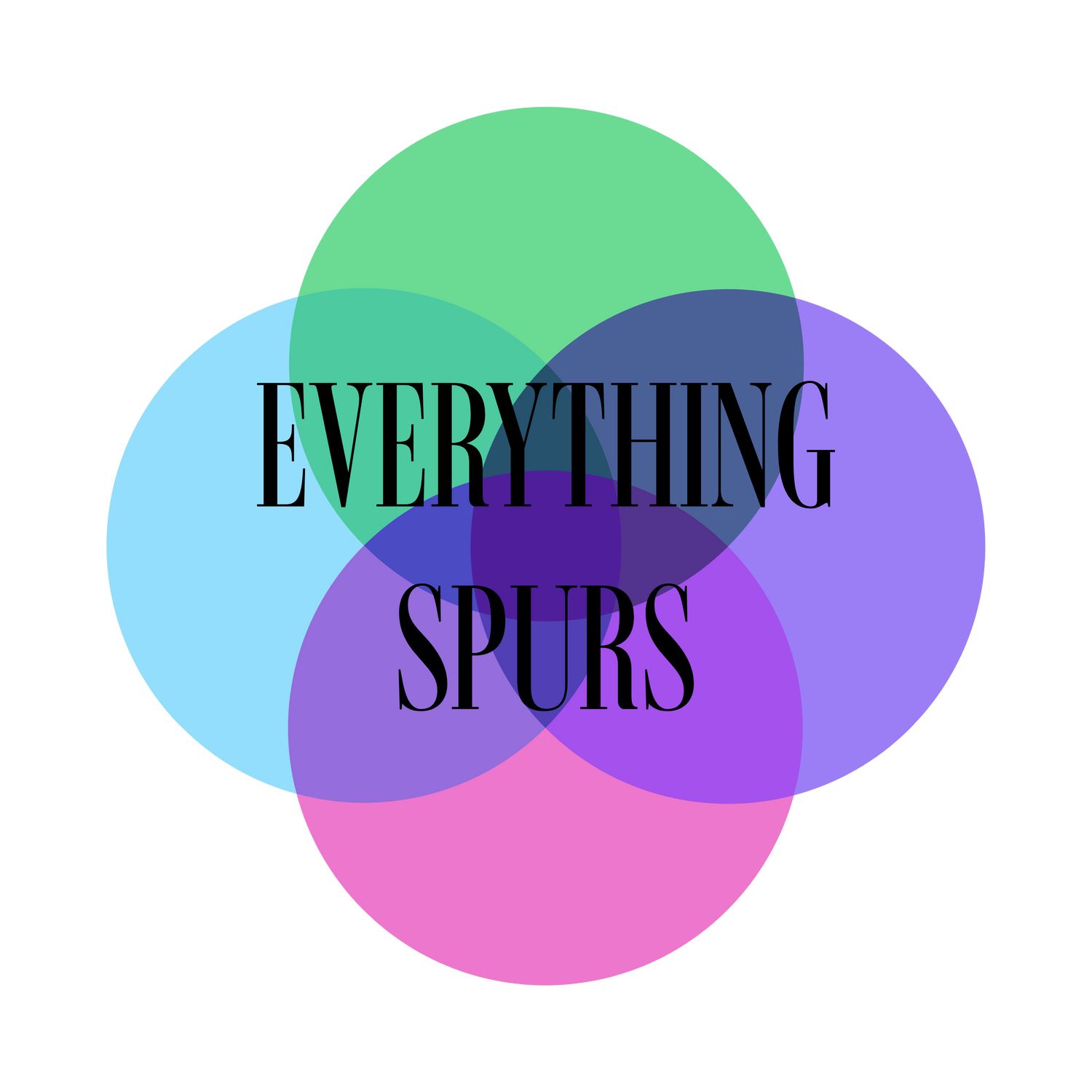 Everything Spurs